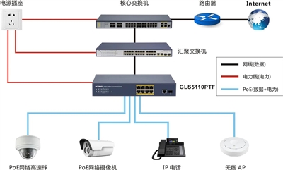 Differences in Electrical Performance Parameters Of POE Standards