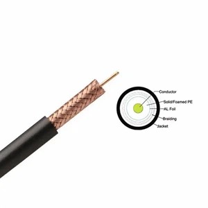 What Is A RG6 Coaxial Cable Used For?