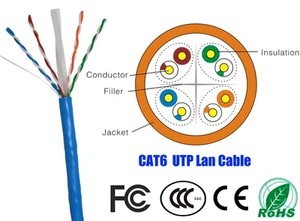 What Is Cat6 Ethernet Cable Best For?