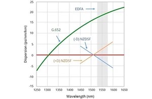 The Difference Between Single-mode Fiber and Multi-mode Fiber